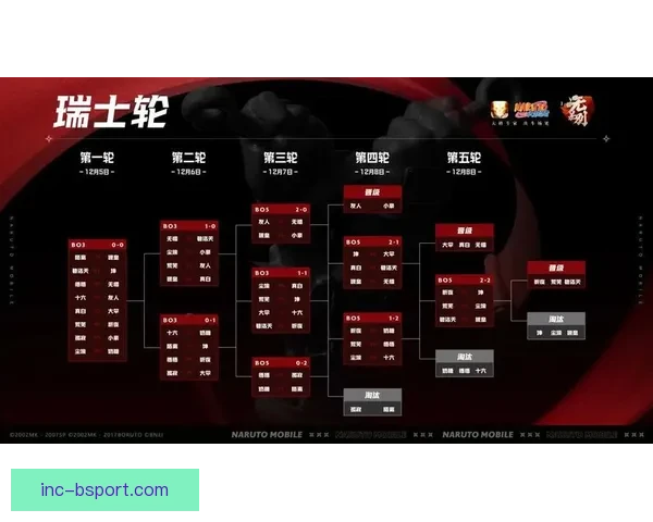 欧冠联赛全面实施瑞士轮赛制改革推动竞争更为激烈