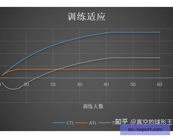 锋线组合训练负荷监控：平衡进攻火力与伤病风险